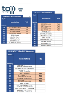 Ranking ToPP - Donne