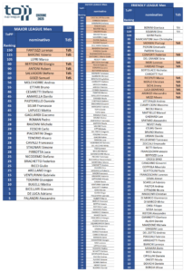 Ranking ToPP - Uomini